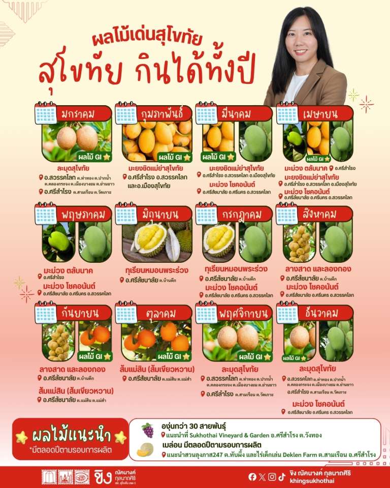 sukhothai fruits